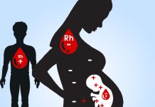 Gebelikte RH ve ABO Kan Grup Uyuşmazlıkları (RhoGam)