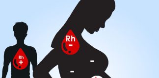 Gebelikte RH ve ABO Kan Grup Uyuşmazlıkları (RhoGam)