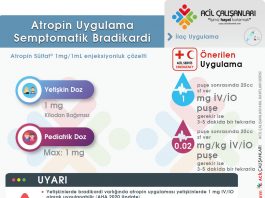 Atropin Uygulama Akıl Kartı