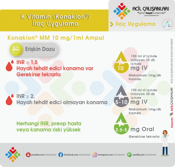 K Vitamini (Konakion) Ampul Acil Çalışanları
