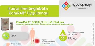 Kuduz İmmünglobülin (KamRAB®) Uygulaması (İnsan Kaynaklı) Akıl Kartı