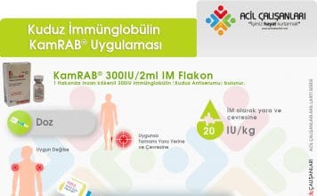 Kuduz İmmünglobülin (KamRAB®) Uygulaması (İnsan Kaynaklı) Akıl Kartı