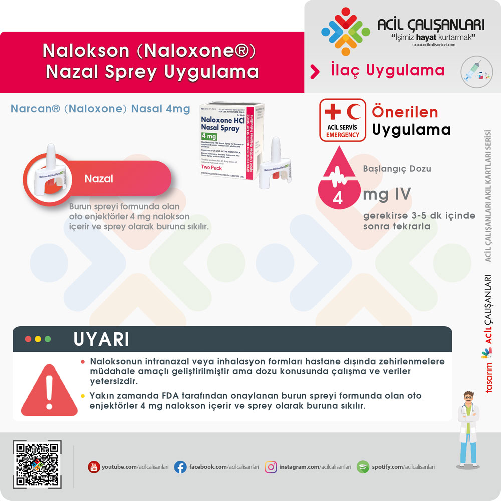 Nalokson Nazal Sprey Uygulama