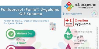 Pantoprozol Uygulama Akıl Kartı