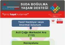 Suda Boğulma ERC 2021 Akıl Kartı