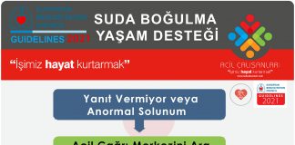 Suda Boğulma ERC 2021 Akıl Kartı