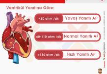 Yavaş Ventrikül Yanıtlı Atrial Fibrilasyon Acil Yaklaşım