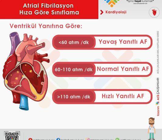 Yavaş Ventrikül Yanıtlı Atrial Fibrilasyon Acil Yaklaşım