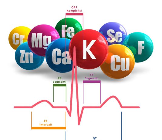 Elektrolit Bozuklukları EKG Değişimleri