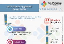 Aktif Kömür Uygulaması Akıl Kartı