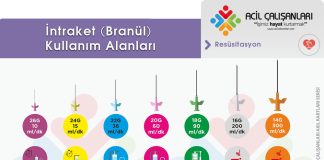 Periferik Damar Yolu Açılması