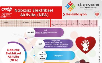 Nabızsız Elektriksel Aktivite (NEA )