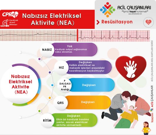 Nabızsız Elektriksel Aktivite (NEA )