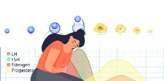 Dismenore Acil Yaklaşım