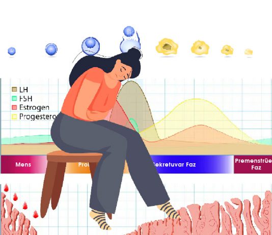 Dismenore Acil Yaklaşım