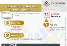 Tiyokolşikosid (Muscoril) Ampul Uygulama