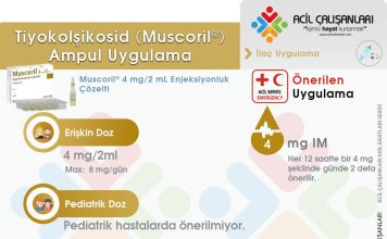Tiyokolşikosid (Muscoril) Ampul Uygulama