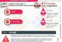 Adenozin Uygulama Akıl Kartı