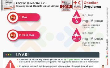 Adenozin Uygulama Akıl Kartı