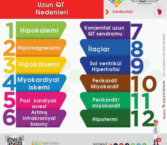 Uzun QT Nedenleri