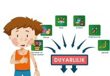 Ürtiker Acil Yaklaşım