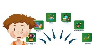 Ürtiker Acil Yaklaşım