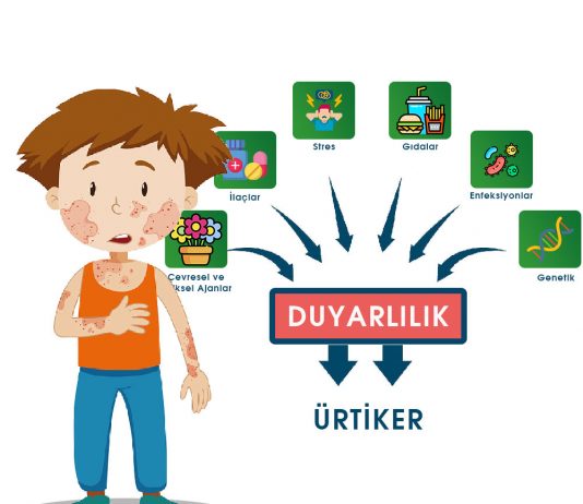 Ürtiker Acil Yaklaşım