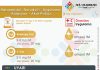 Haloperidol (Norodol®) Ampul Uygulama Akıl Kartı