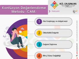 Konfüzyon Değerlendirme Metodu (CAM) Akıl Kartı