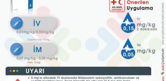 Midazolam (Dormicum®) Uygulama Akıl Kartı