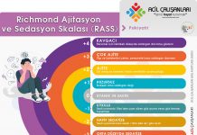 Richmond Ajitasyon Sedasyon Skalası (RASS) Akılkartı