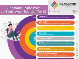Richmond Ajitasyon Sedasyon Skalası (RASS) Akılkartı