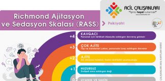 Richmond Ajitasyon Sedasyon Skalası (RASS) Akılkartı
