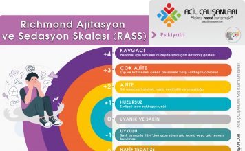Richmond Ajitasyon Sedasyon Skalası (RASS) Akılkartı