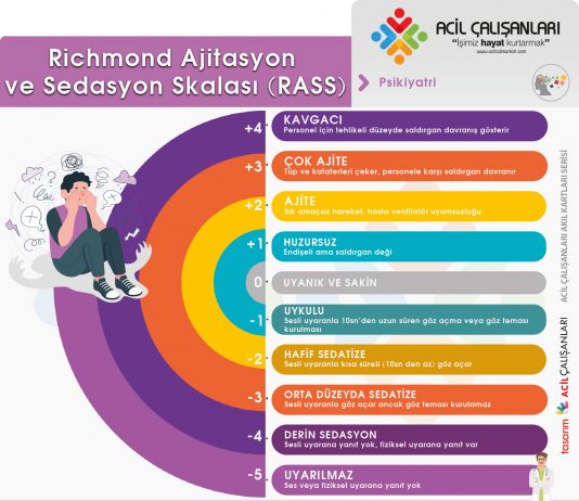Richmond Ajitasyon Sedasyon Skalası (RASS) Akılkartı