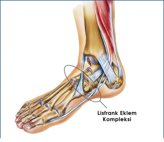 Lisfranc Yaralanması