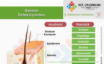 Deri ve Yumuşak Doku İnfeksiyonları