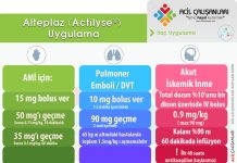 Alteplaz (Actilyse) Uygulama Akıl Kartı