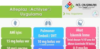 Alteplaz (Actilyse) Uygulama Akıl Kartı