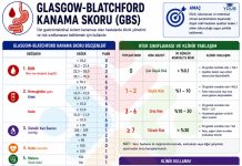 Glasgow-Blatchford Kanama Skoru