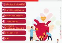 Bradikardi Nedenleri Acilci Bakışı