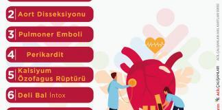 Bradikardi Nedenleri Acilci Bakışı