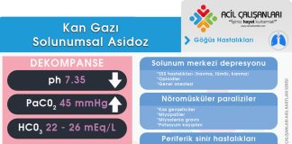 Solunumsal Asidoz