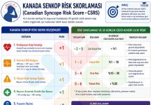 Kanada Senkop Risk Skoru (Canadian Syncope Risk Score)