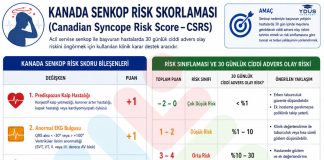 Kanada Senkop Risk Skoru (Canadian Syncope Risk Score)