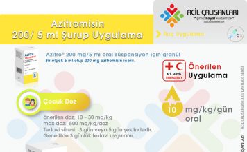 Azitromisin Şurup Uygulama