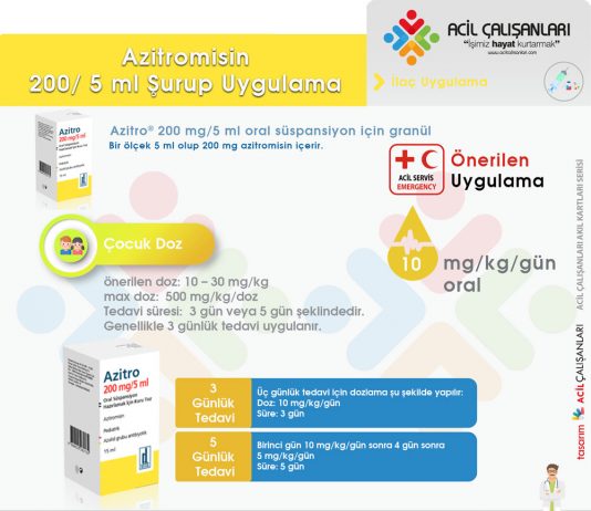 Azitromisin Şurup Uygulama