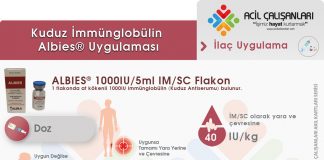 Kuduz İmmünglobülin (Albies®) Uygulaması (Hayvan Kaynaklı) Akıl Kartı