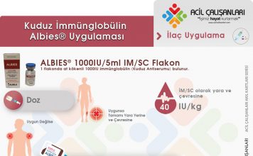 Kuduz İmmünglobülin (Albies®) Uygulaması (Hayvan Kaynaklı) Akıl Kartı