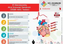 Akut Koroner Sendrom STEMİ Tedavisi